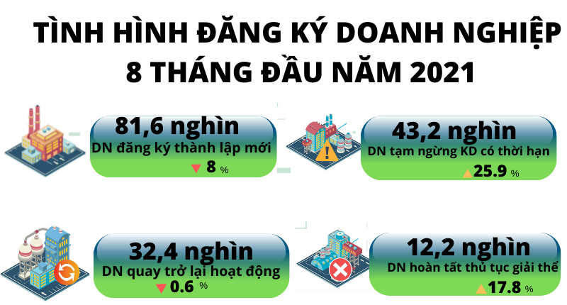 Gần 2.673 nghìn tỷ đồng bổ sung vào nền kinh tế trong 8 tháng -0