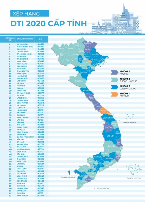 Đà Nẵng xếp thứ nhất, Ninh Thuận xếp thứ 63 tỉnh thành phố về mức độ chuyển đổi số năm 2020