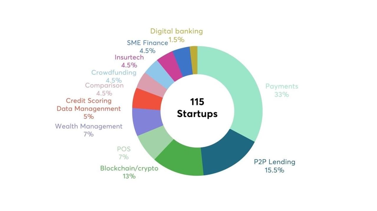 MBBank phát hành Báo cáo “Fintech & ngân hàng số” -0