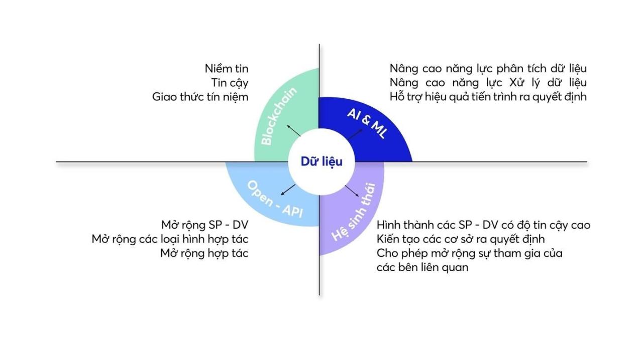 MBBank phát hành Báo cáo “Fintech & ngân hàng số” -0