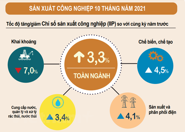 chi so san xuat toan nganh cong nghiep thang muoi tang 69