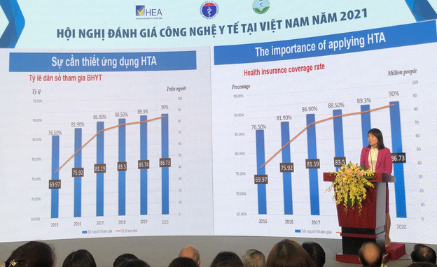 Hội nghị quốc tế Đánh giá công nghệ y tế tại Việt Nam năm 2021 - Ảnh 1.