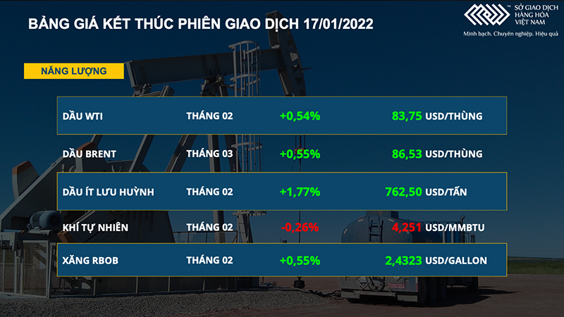 Dầu thô hút dòng tiền, giữ vững mức 85 USD/thùng -0