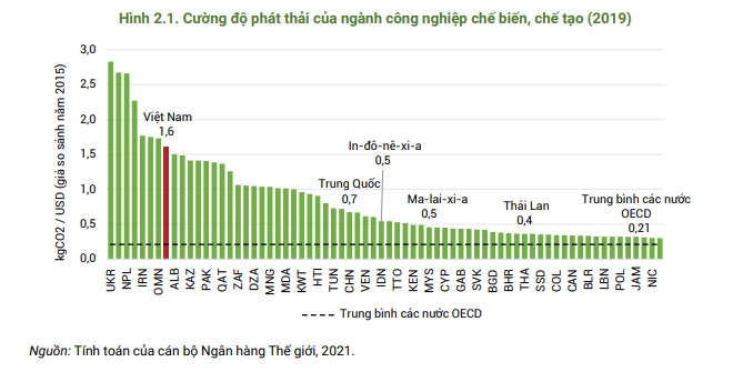 WB: Thương mại xanh sẽ tạo ra nhiều cơ hội cho Việt Nam -0