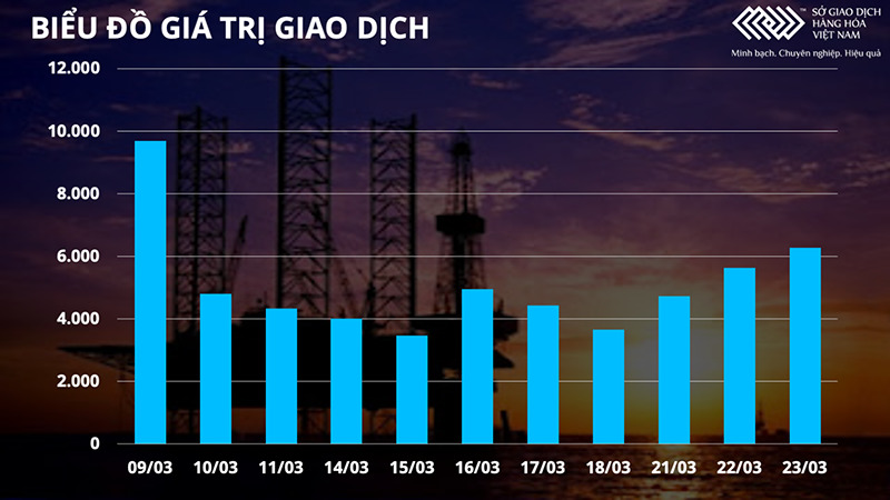 Thị trường dầu thô và kim loại tiếp tục bứt phá, giá niken tăng kịch trần 15% -0