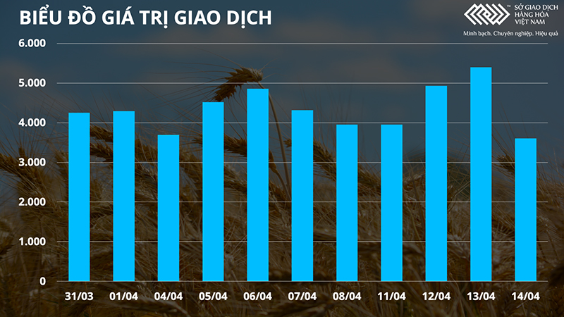 Dầu thô tăng gần 9% trong tuần qua, dẫn đầu thị trường hàng hóa -0