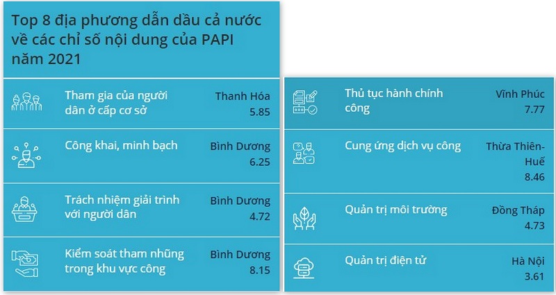 Covid-19 tác động đáng kể đến chất lượng quản trị và dịch vụ công -0