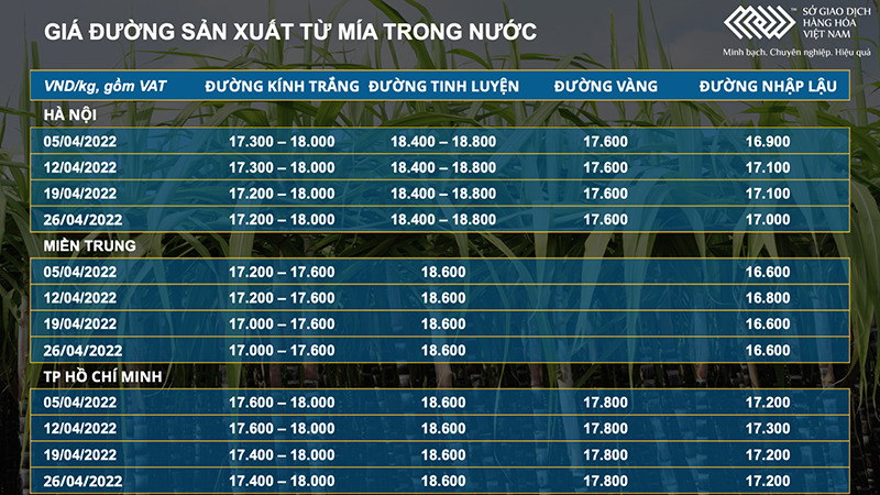 Giá dầu thô và cà phê tăng ‘chóng mặt’ trong phiên hôm qua -0