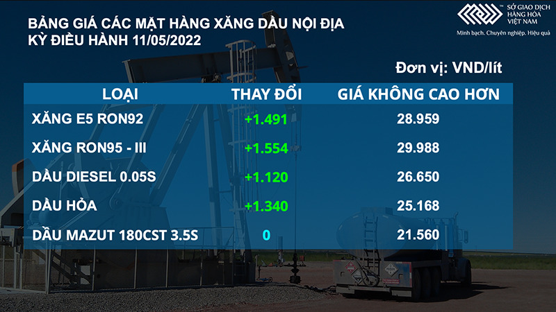 Giá dầu thô và cà phê tăng ‘chóng mặt’ trong phiên hôm qua -0