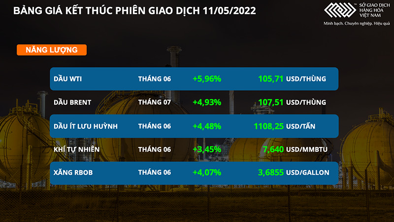 Giá dầu thô và cà phê tăng ‘chóng mặt’ trong phiên hôm qua -0