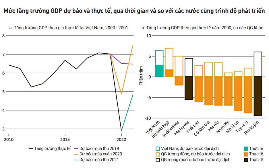 Thực thi chính sách hiệu quả để Việt Nam trở thành quốc gia thu nhập cao vào năm 2045 -0