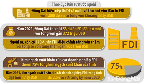 Long Khánh – Trọng điểm phát triển công nghiệp công nghệ cao vùng Đông Nam Bộ - Ảnh 1.