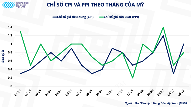 Thị trường kim loại giữa tâm điểm về cuộc họp lãi suất của FED -0