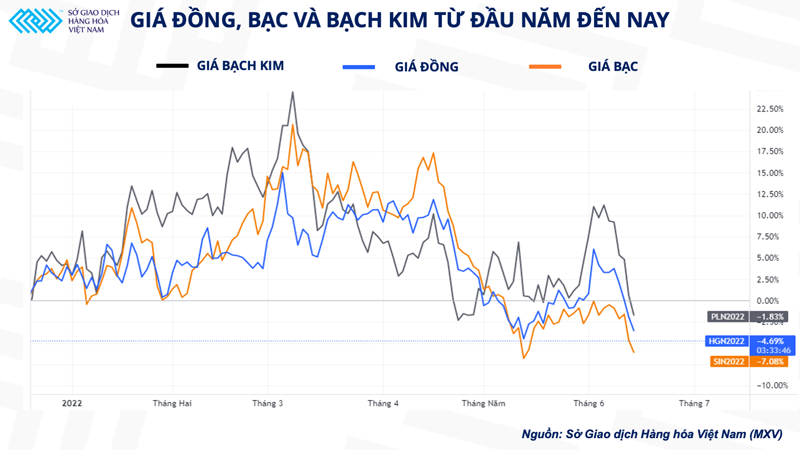 Thị trường kim loại giữa tâm điểm về cuộc họp lãi suất của FED -0