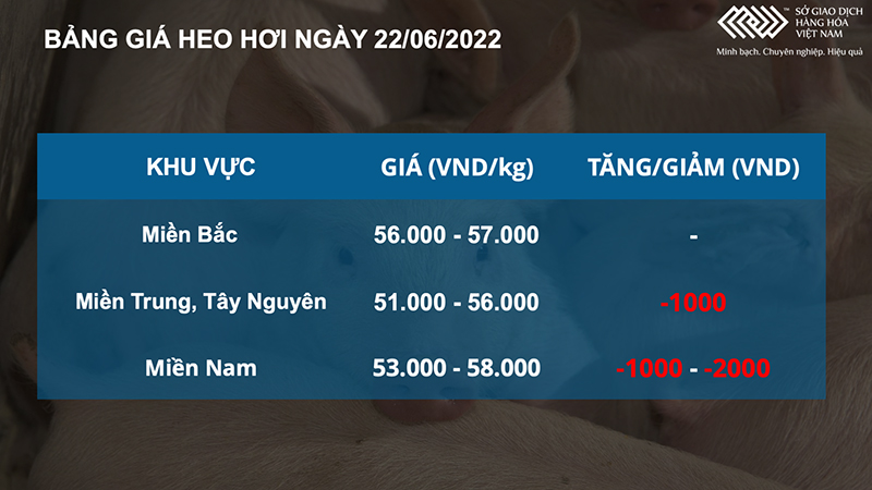 Giá nông sản gặp áp lực trước triển vọng về mùa vụ -0