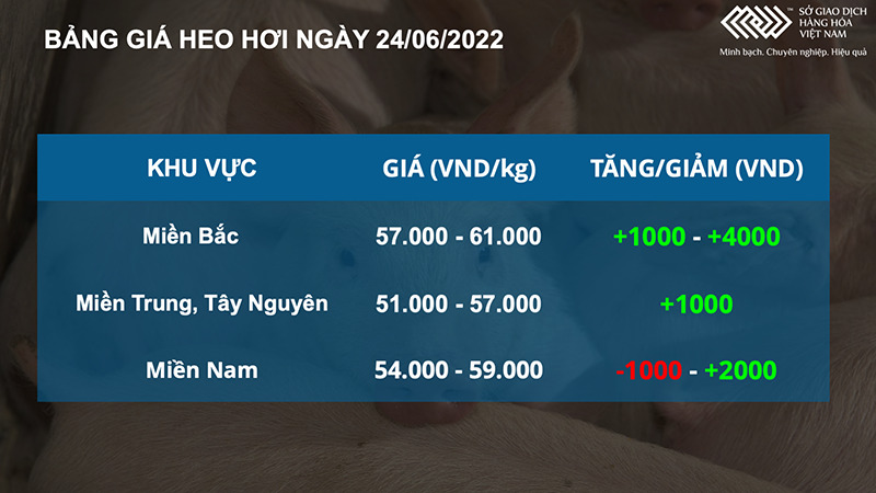 Dầu thô tiếp tục suy yếu, nông sản lao dốc mạnh mẽ -0