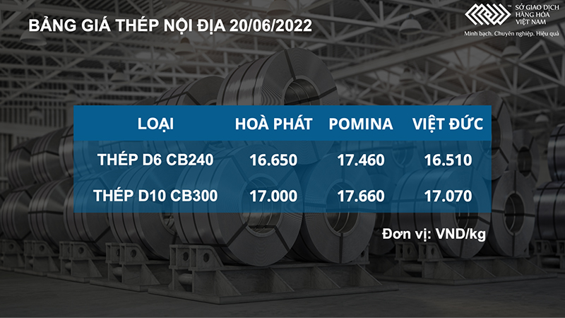 Giá hàng hoá lao dốc trước áp lực suy thoái kinh tế -0