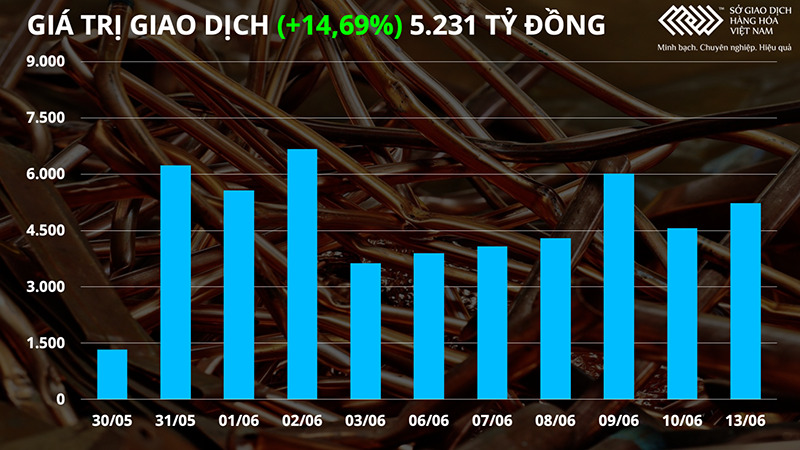 Thị trường hàng hóa chìm trong sắc đỏ -0