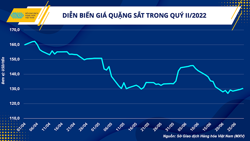 Giá sắt thép hạ nhiệt, cơ hội đẩy mạnh hiệu quả đầu tư xây dựng -0