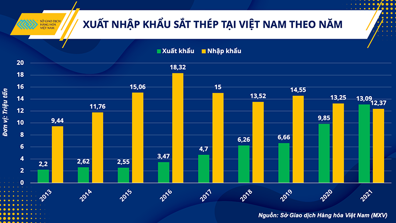 Giá sắt thép hạ nhiệt, cơ hội đẩy mạnh hiệu quả đầu tư xây dựng -0