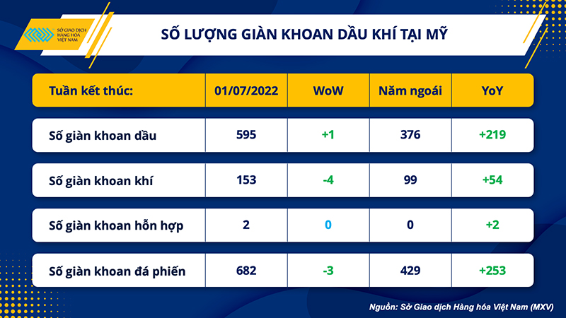 Nhóm nông sản lao dốc, giá dầu phục hồi trong tuần -0