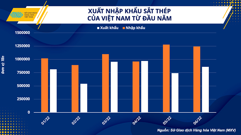 Giá đồng phục hồi từ mức thấp nhất trong vòng 20 tháng -0