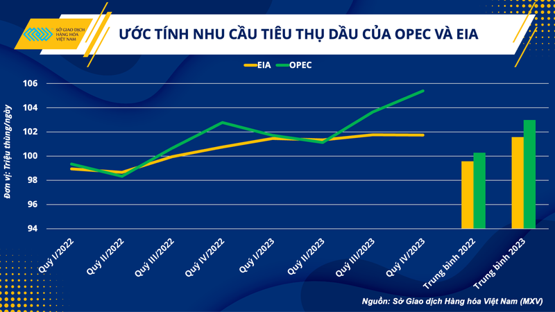 Các báo cáo tháng tiết lộ gì về tình trạng cung cầu của thị trường dầu thô thế giới? ảnh 2