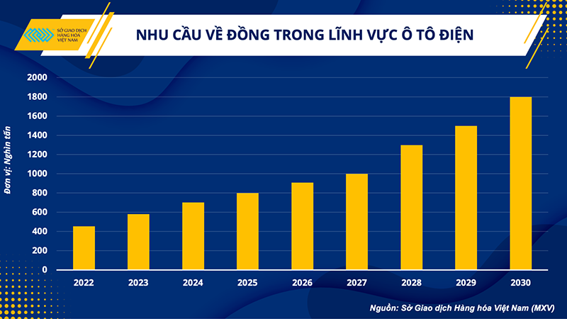 Dòng tiền đầu tư sẽ nhanh chóng tìm đến thị trường bạc và đồng trong thời gian tới ảnh 3