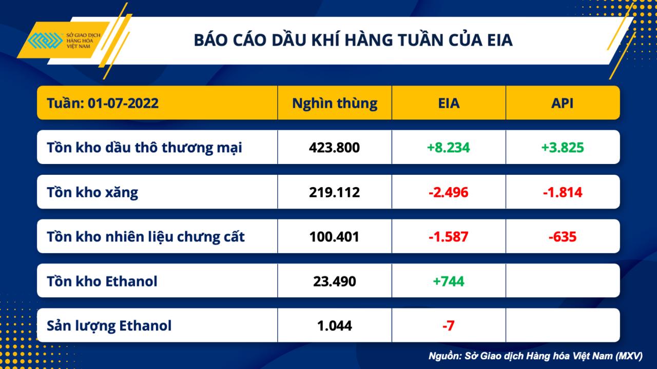 Giá đồng phục hồi từ mức thấp nhất trong vòng 20 tháng -0