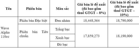 Honda Việt Nam giới thiệu Wave Alpha phiên bản 2023 ảnh 4