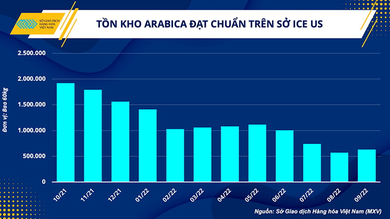 Tại sao giá cà-phê thế giới vẫn duy trì ở mức cao? ảnh 2