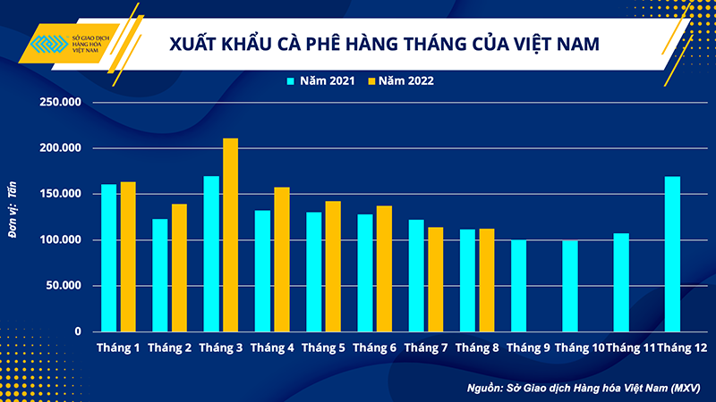 Tại sao giá cà-phê thế giới vẫn duy trì ở mức cao? ảnh 3