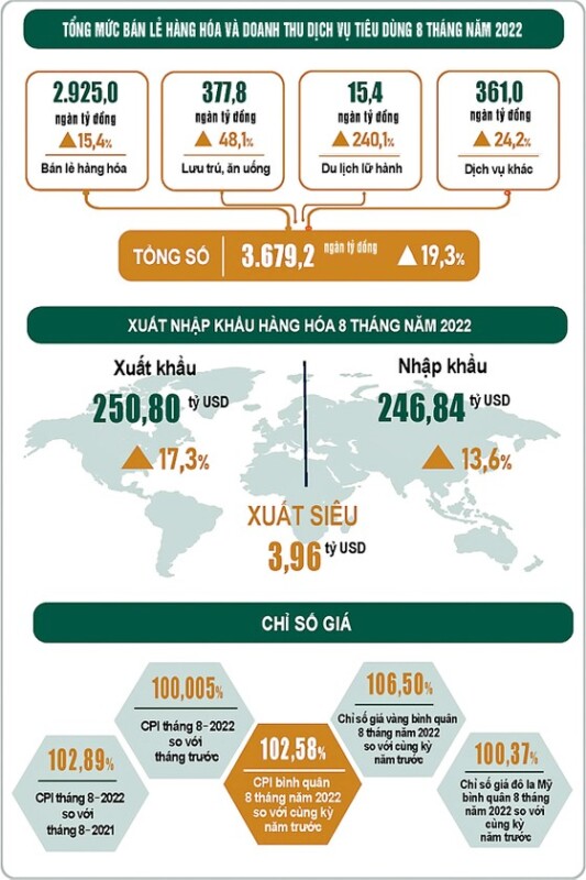 Tăng trưởng GDP quý 3 có thể cao hơn quý 2 ảnh 1